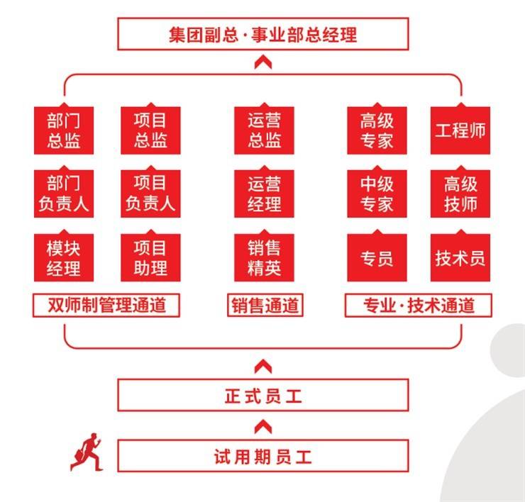 2022想念食品股份有限公司招聘简章
